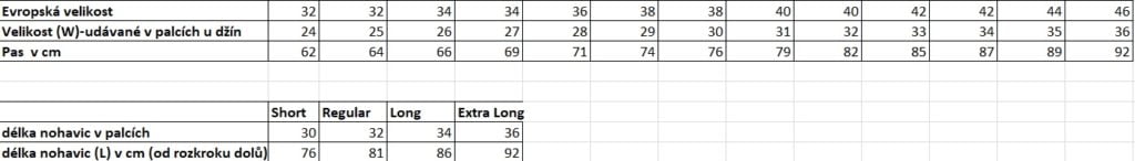 Tabulka velikostí oblečení