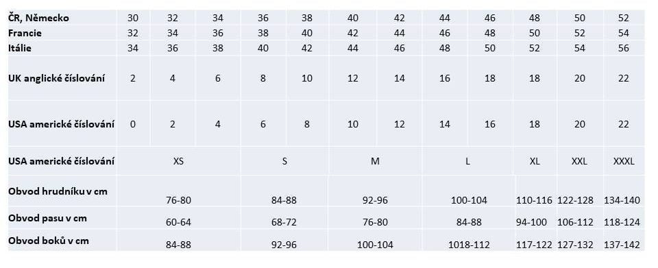 Dámské velikosti oblečení podle zemí