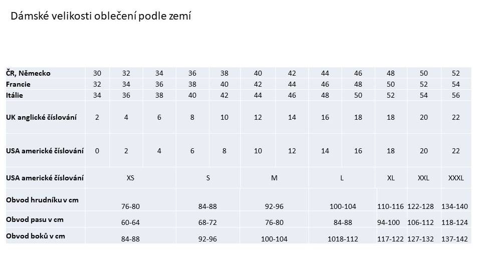 Aboutyou Tabulka Velikostí Nejen Tohoto Internetového Obchodu S Módou