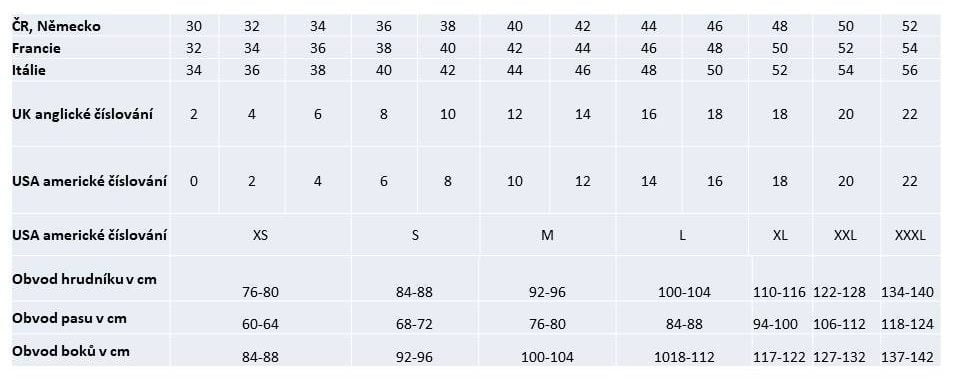 Aboutyou Tabulka Velikostí Nejen Tohoto Internetového Obchodu S Módou